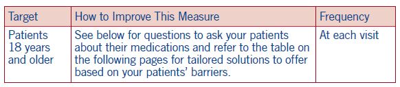 Medication Adherence guidelines.