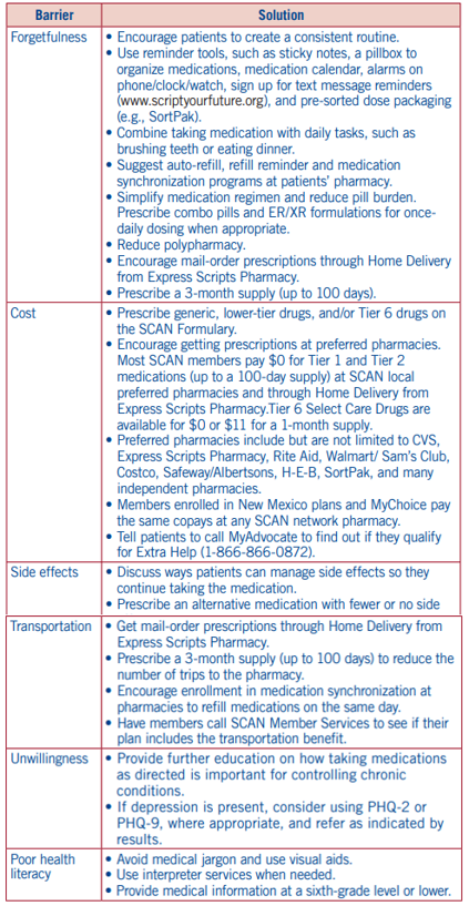 Core Rod Medication Medication Adherence