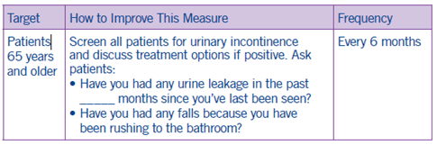 Improving Bladder Control