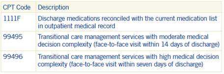 Medical Line Reconciliation Color Code Medication Reconciliation Post-Discharge