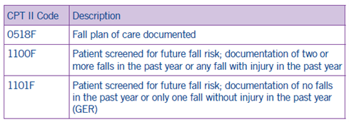 Reducing the Risk of Falls