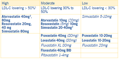 Statin Risk Reduction Statin Use in Persons with Diabetes (SUPD)